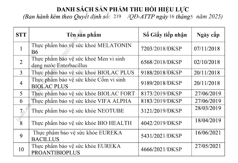 Bộ Y tế thu hồi loạt giấy công bố thực phẩm bảo vệ sức khỏe