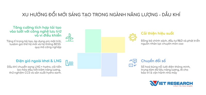 Top 10 Doanh nghiệp Đổi mới sáng tạo và Kinh doanh hiệu quả 2025 ngành Năng lượng - Dầu khí (https://vie10.vn)