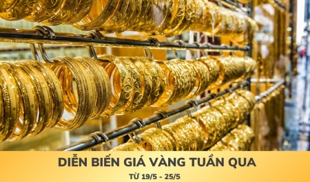 [Infographic] Diễn biến giá vàng tuần qua (19-25/5)