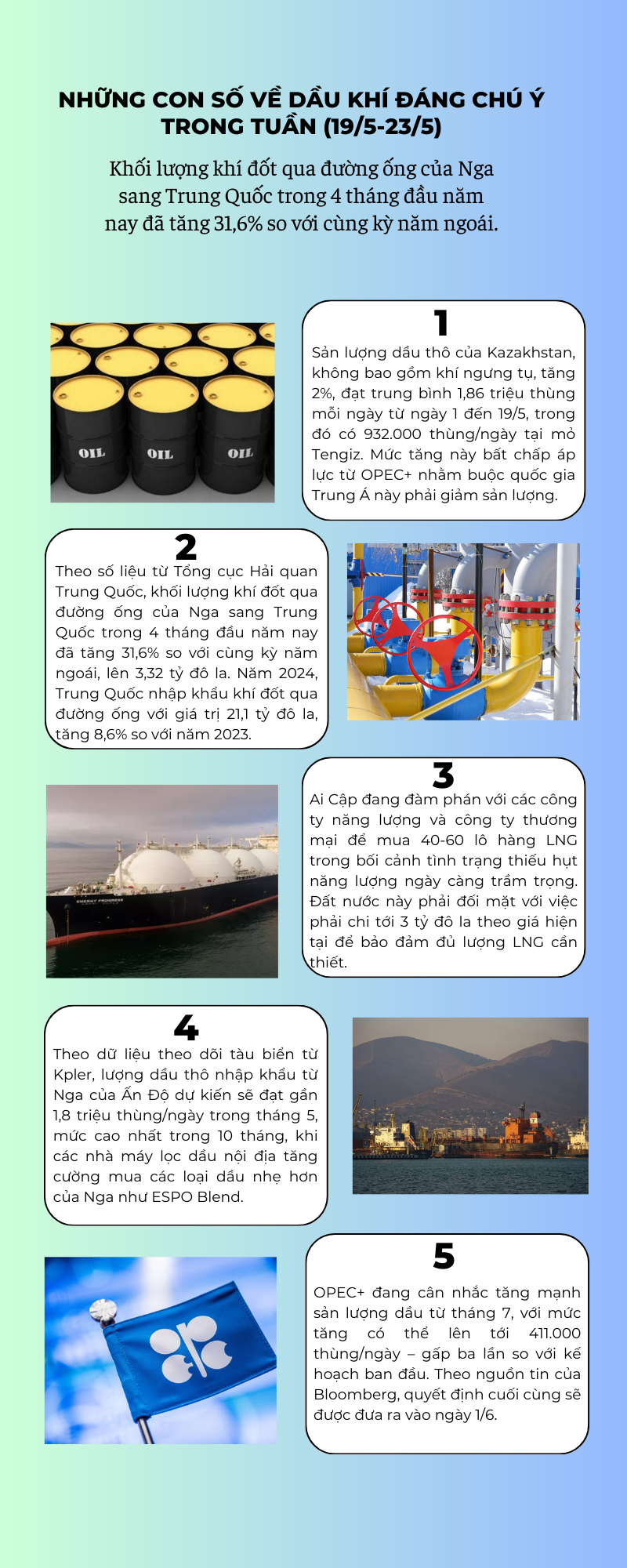 [Infographic] Những con số về dầu khí đáng chú ý trong tuần (19/5 - 23/5)