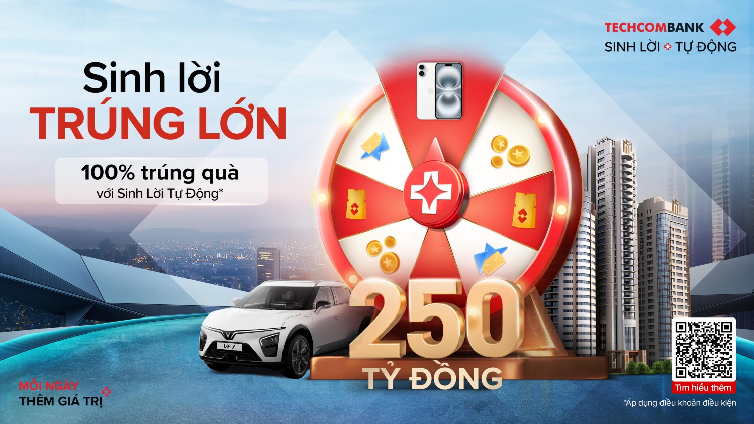 Hơn 100 nghìn khách hàng đã nhận iPhone, Airpods, vé “Anh trai” từ “Sinh lời trúng lớn”