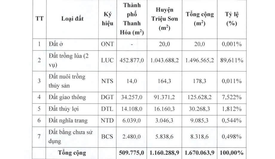 Một tập đoàn Nhật Bản phát triển khu công nghiệp ở Thanh Hóa