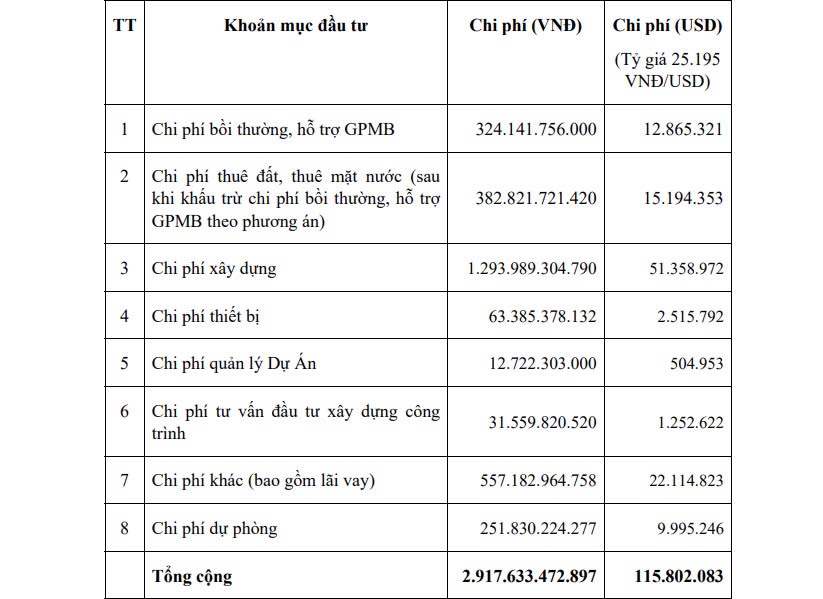 Một tập đoàn Nhật Bản phát triển khu công nghiệp ở Thanh Hóa