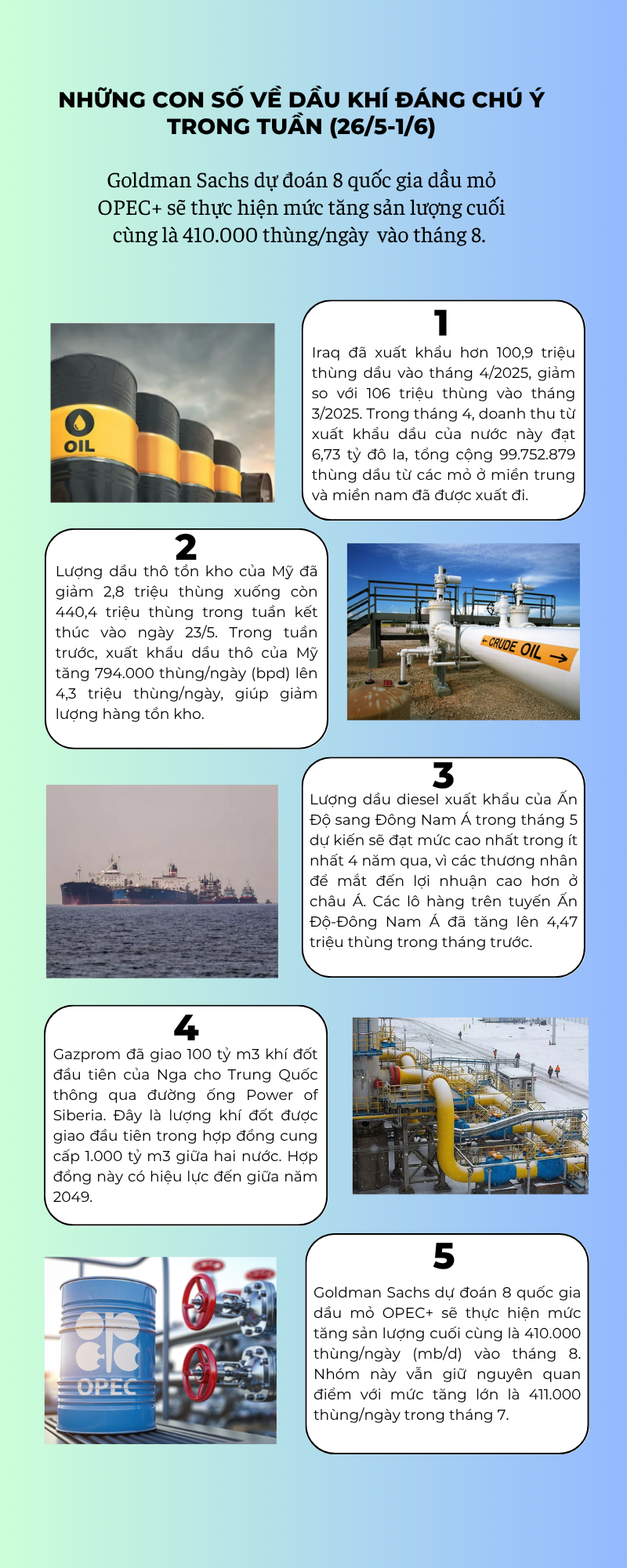 [Infographic] Những con số về dầu khí đáng chú ý trong tuần (26/5 - 1/6)
