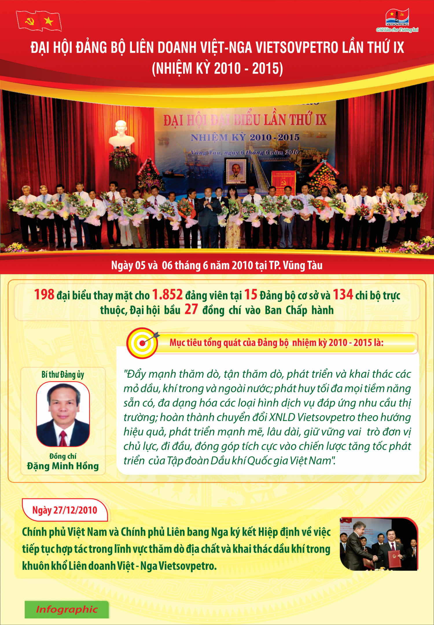 Đoàn kết - Sáng tạo - Phát triển bền vững