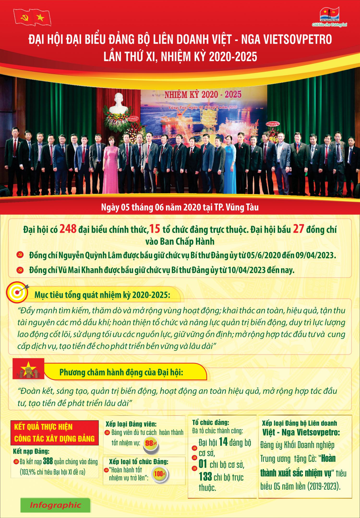 Đoàn kết - Sáng tạo - Phát triển bền vững