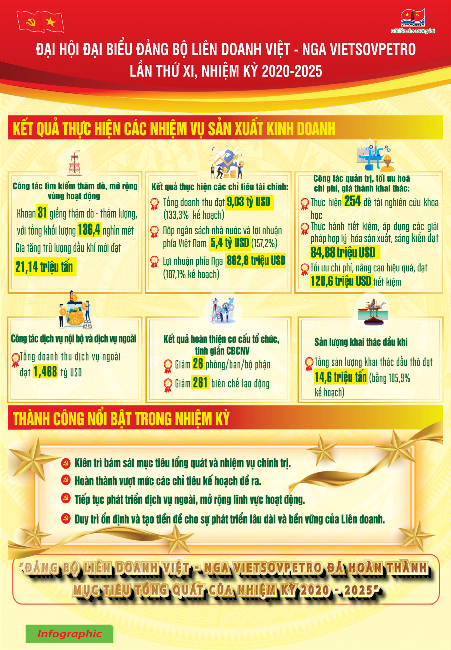 Đoàn kết - Sáng tạo - Phát triển bền vững