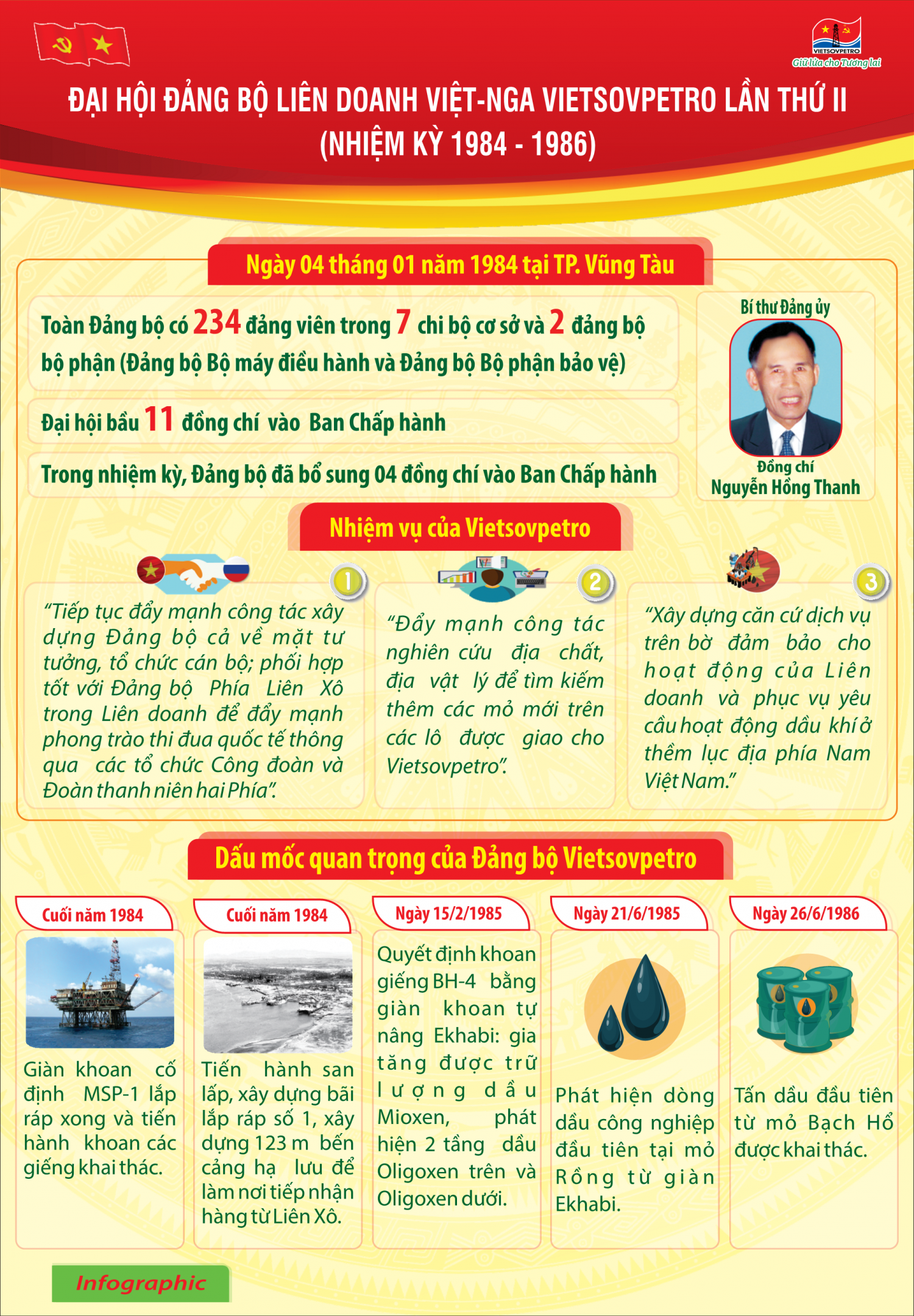 Đoàn kết - Sáng tạo - Phát triển bền vững
