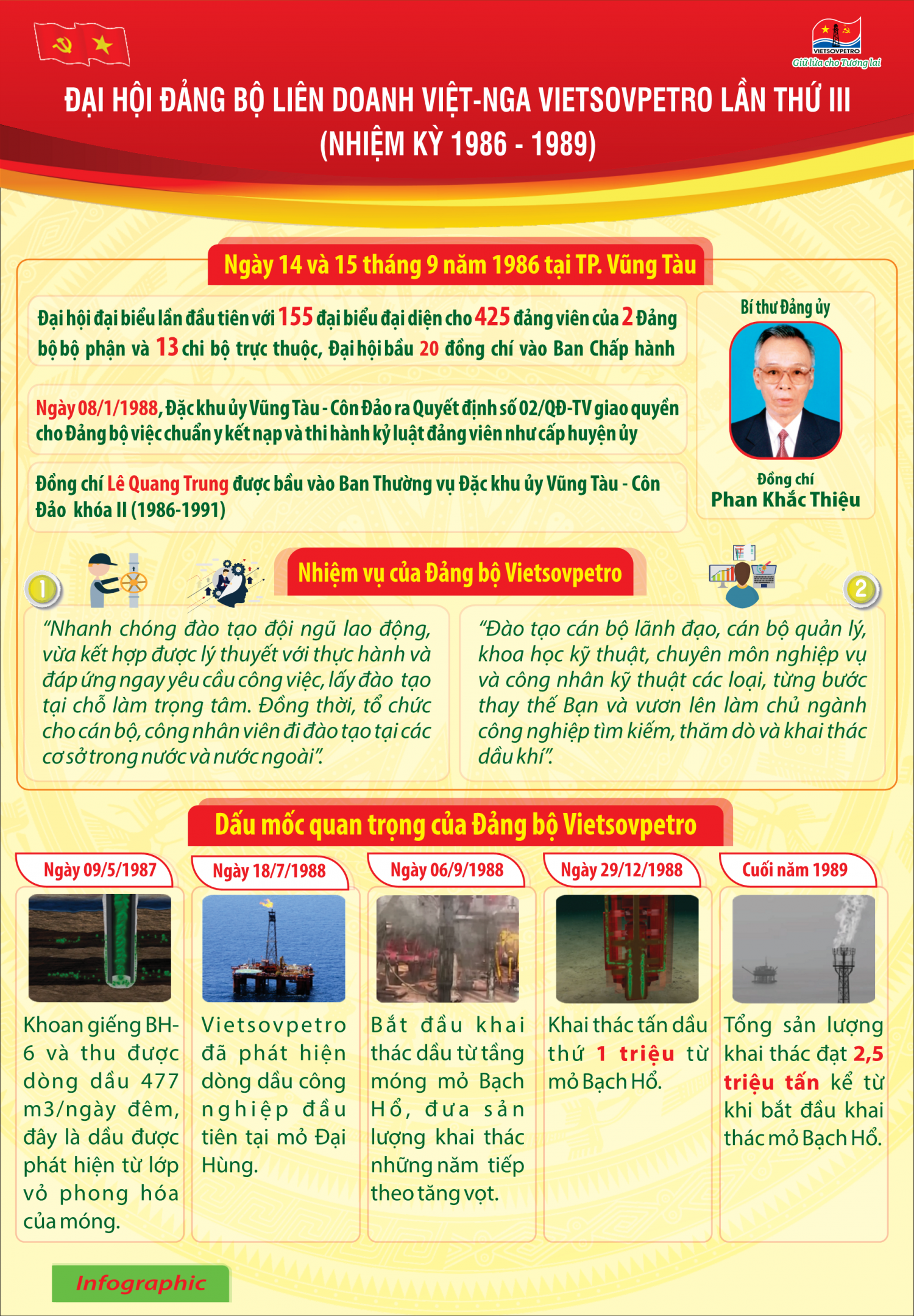 Đoàn kết - Sáng tạo - Phát triển bền vững