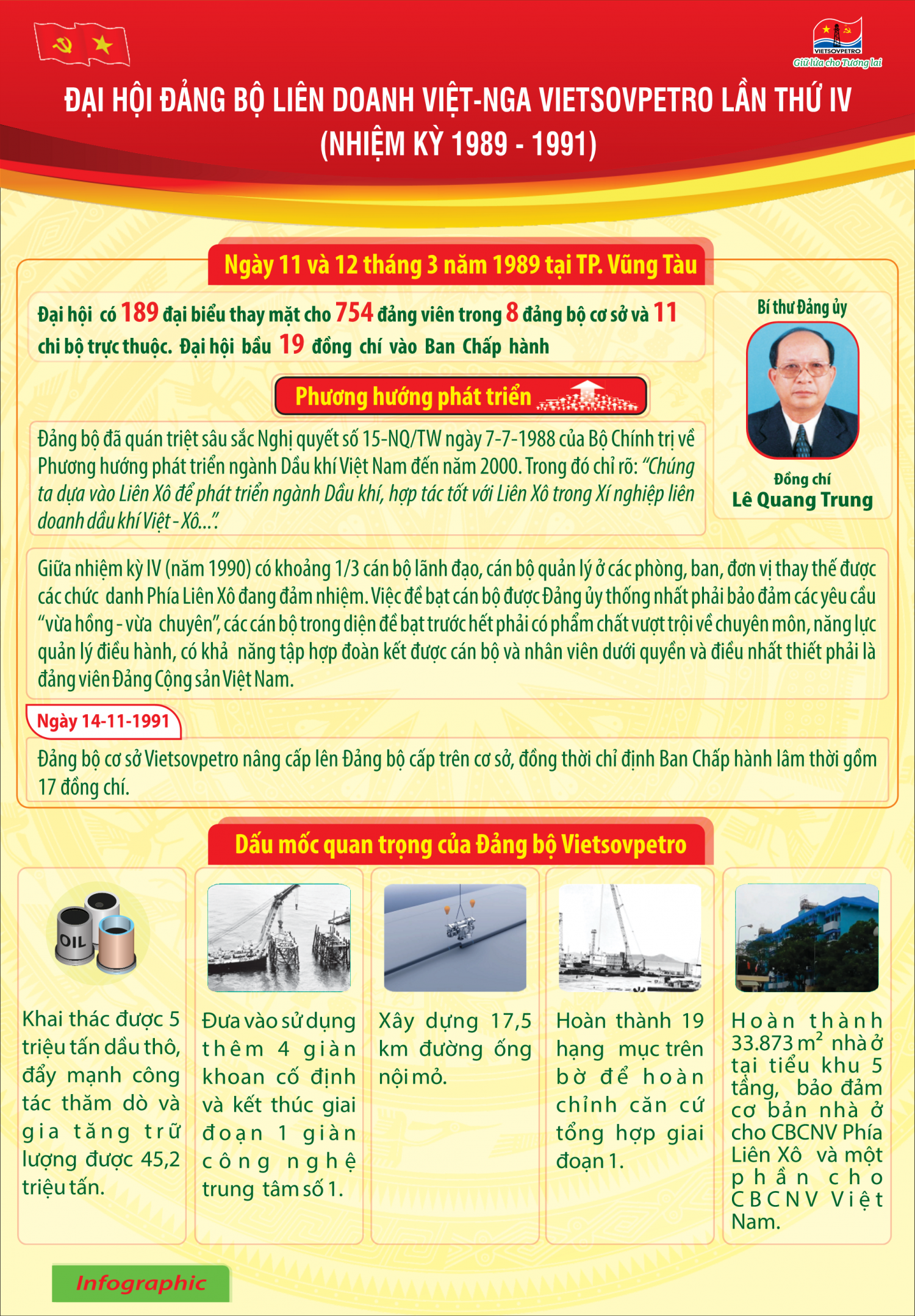 Đoàn kết - Sáng tạo - Phát triển bền vững