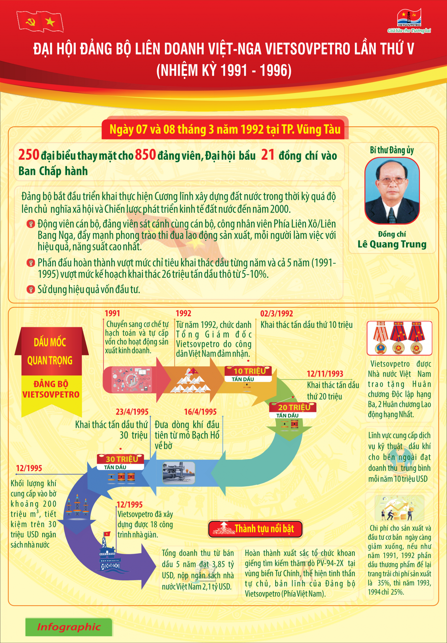Đoàn kết - Sáng tạo - Phát triển bền vững