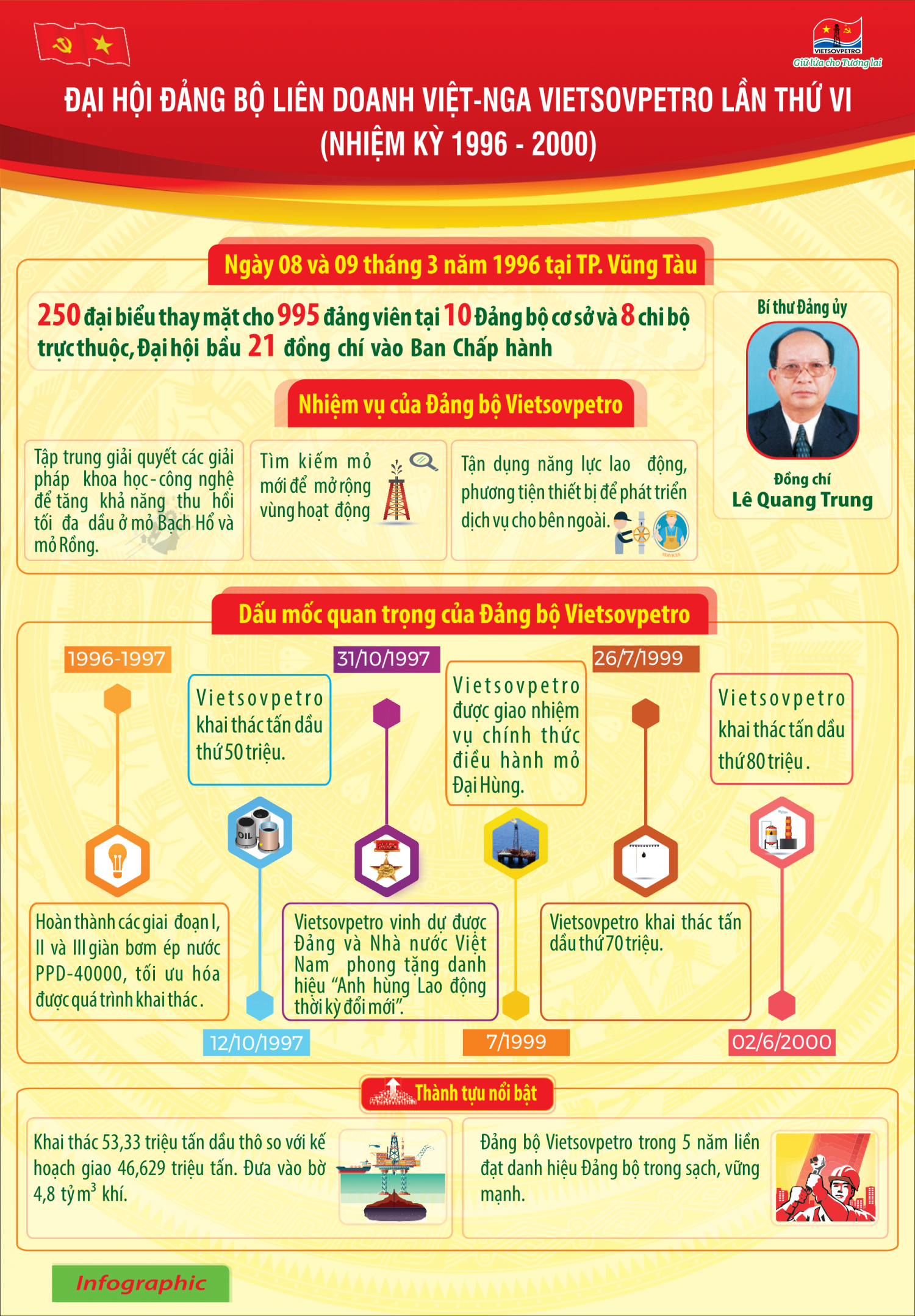 Đoàn kết - Sáng tạo - Phát triển bền vững
