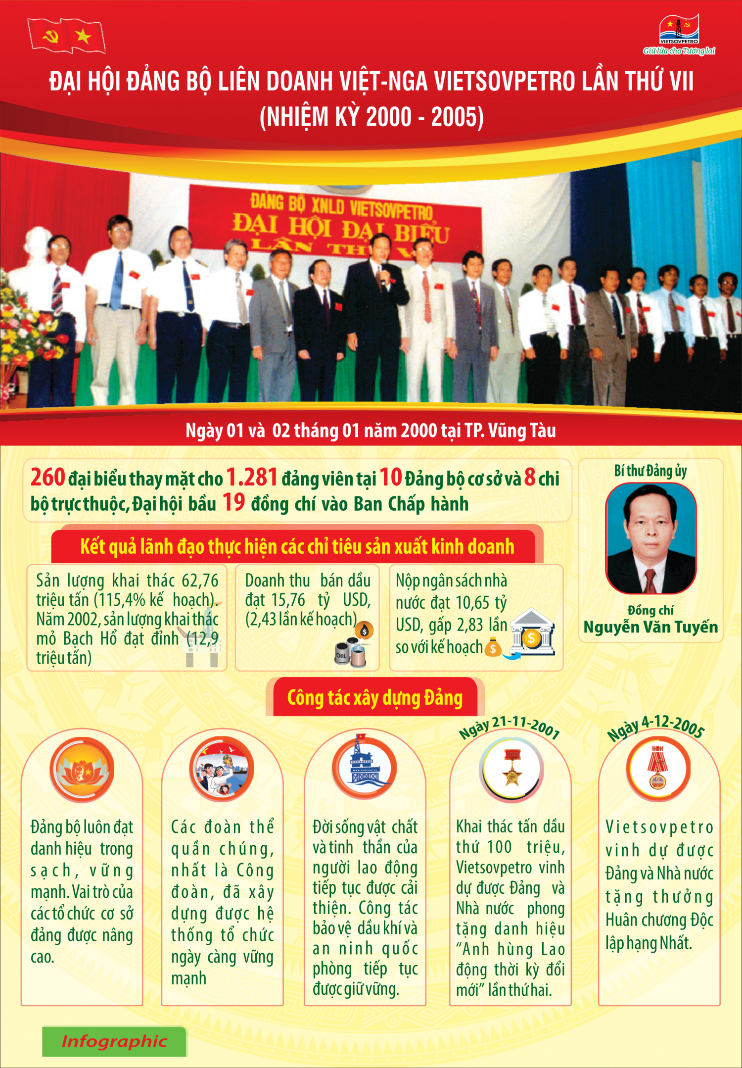 Đoàn kết - Sáng tạo - Phát triển bền vững