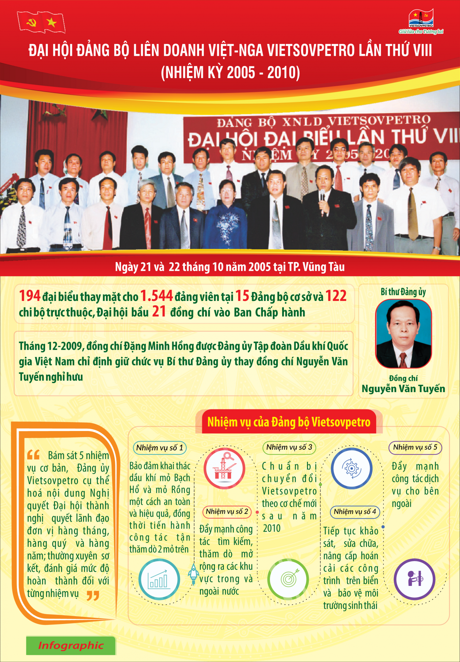 Đoàn kết - Sáng tạo - Phát triển bền vững