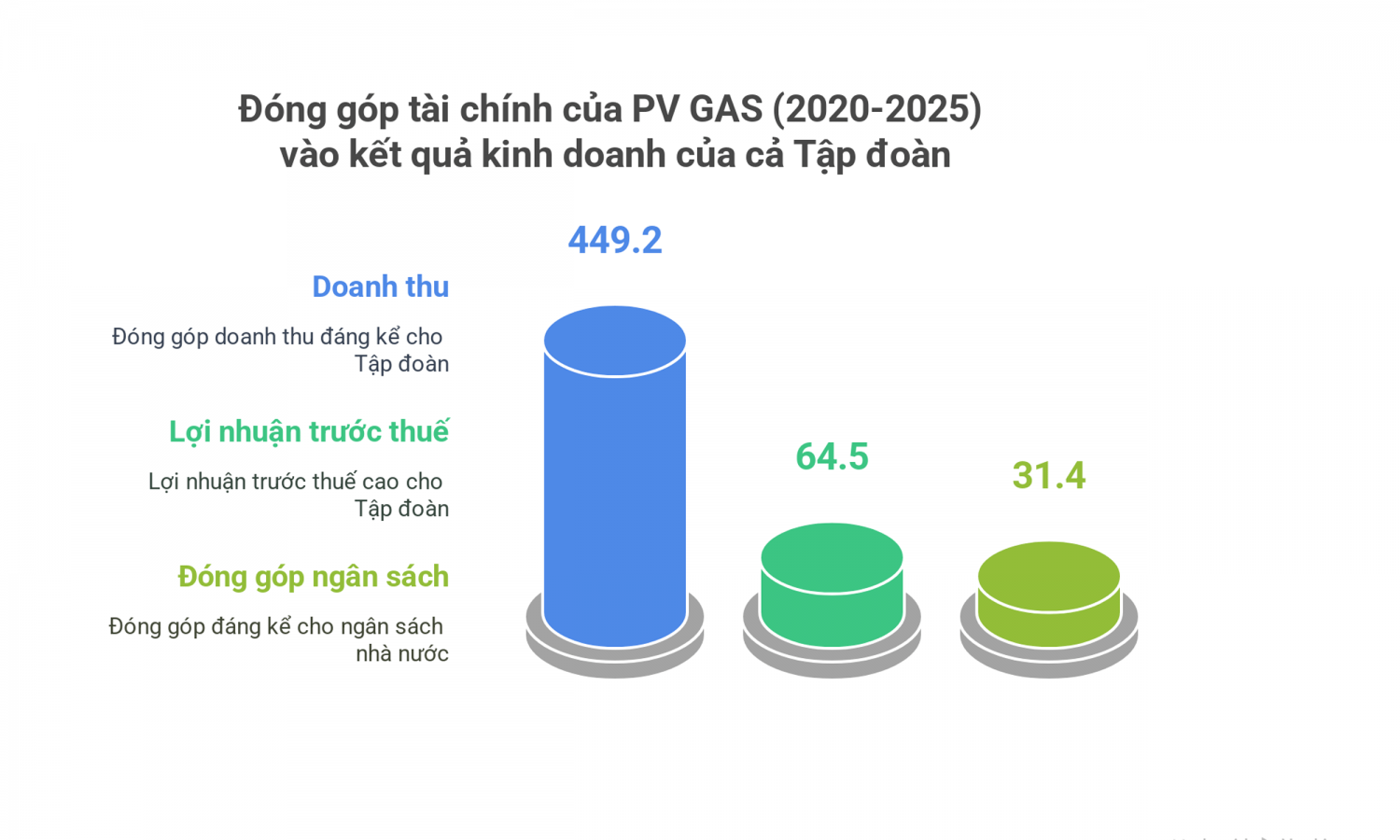 [P-Magazine] Đại hội Đảng bộ PV GAS nhiệm kỳ 2025-2030: Định hướng chiến lược “Đổi mới - Bứt phá - Thích ứng - Cạnh tranh”