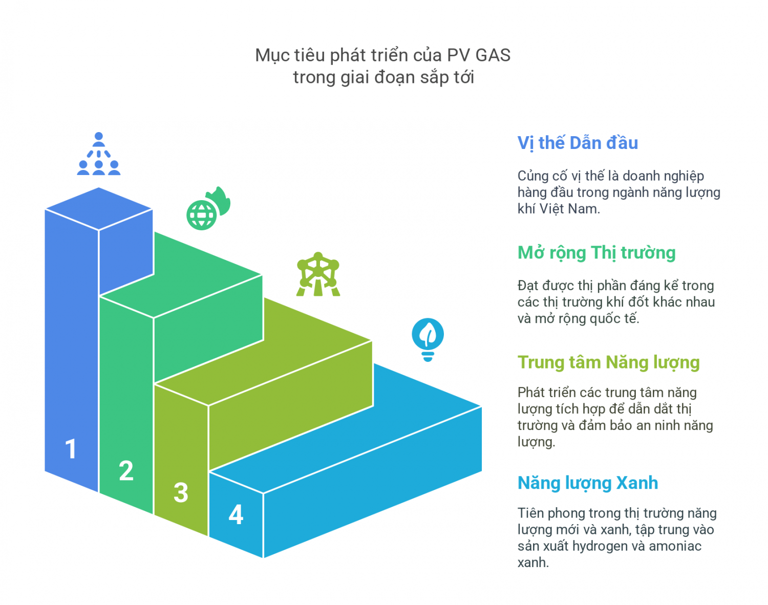 [P-Magazine] Đại hội Đảng bộ PV GAS nhiệm kỳ 2025-2030: Định hướng chiến lược “Đổi mới - Bứt phá - Thích ứng - Cạnh tranh”