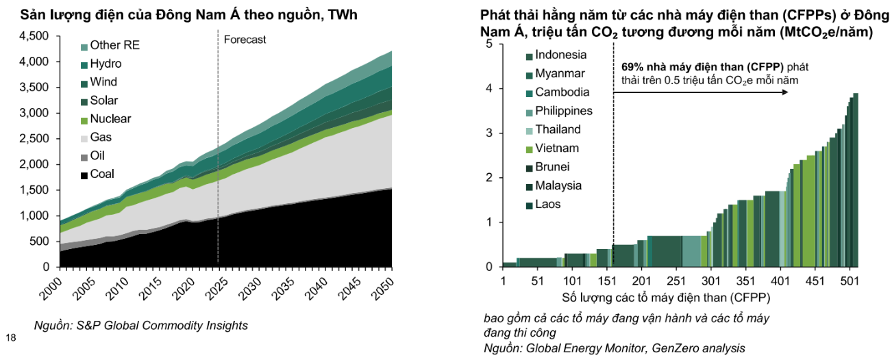 Giảm điện than - 