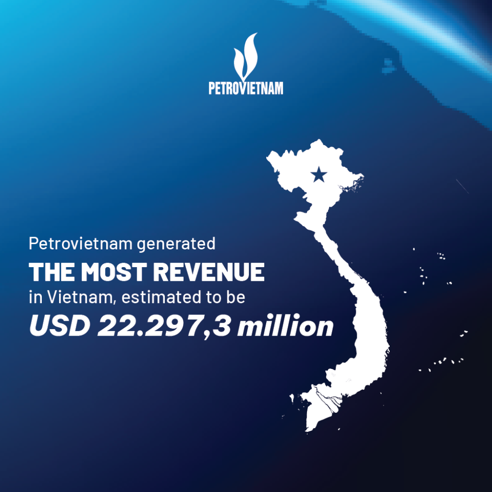 #11 in Fortune 500 South East Asia: Petrovietnam affirms its position as the largest enterprise in Vietnam