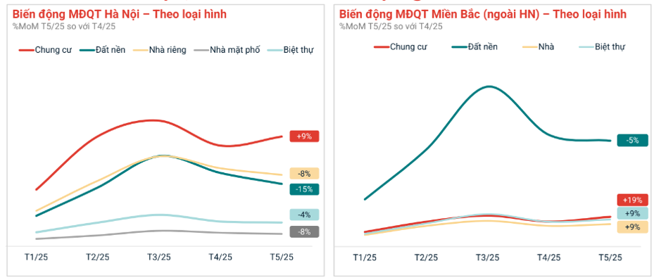 Thị trường bất động sản tháng 5: Hồi phục?