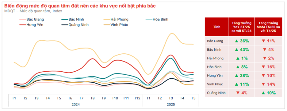 Thị trường bất động sản tháng 5: Hồi phục?