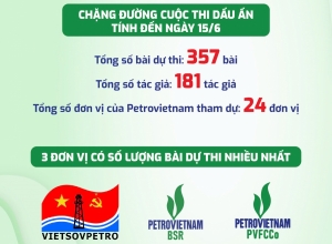 Cuộc thi “Dấu ấn Petrovietnam”: Chân thực, cảm xúc và lan tỏa