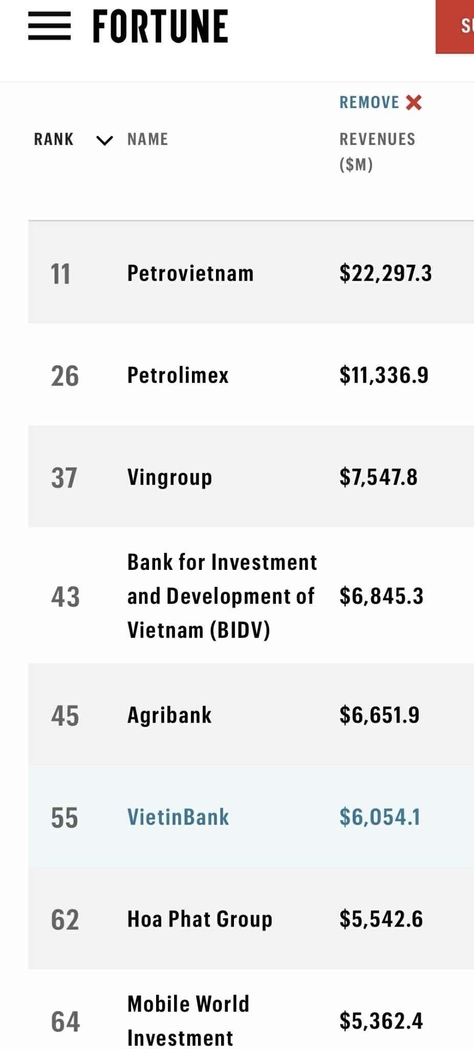 Agribank khẳng định vị thế Top 100 doanh nghiệp lớn nhất Đông Nam Á năm 2025