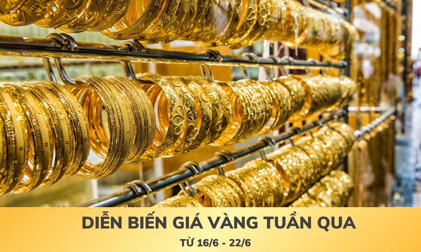 [Infographic] Diễn biến giá vàng tuần qua (16/6 - 22/6)
