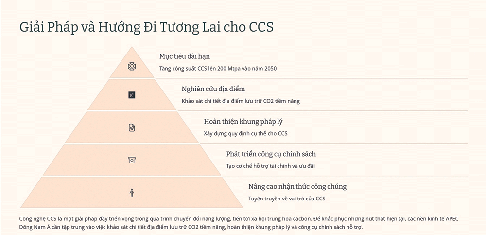 Petrovietnam đi đầu về công nghệ xanh CCS