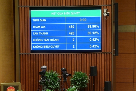 Luật Ngân sách nhà nước (sửa đổi): Tăng cường phân cấp và linh hoạt tài khóa