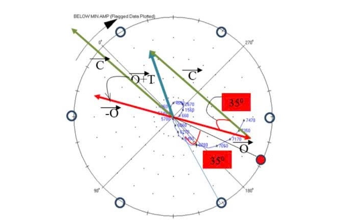 Tác phẩm Ký sự “Lần đầu Field Balancing: Khi rung động dạy tôi trưởng thành”