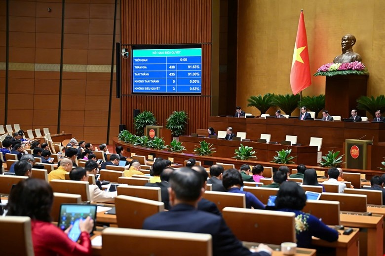 Khơi thông nguồn lực, chấp nhận rủi ro, thúc đẩy sáng tạo