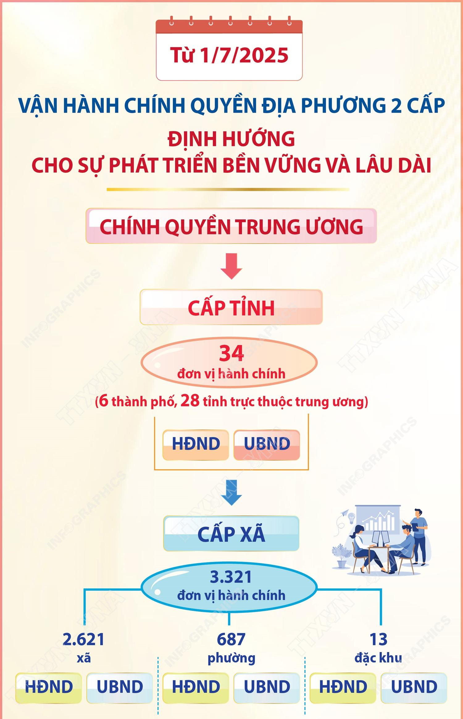 1/7/2025: Ngày hội non sông và bước ngoặt lịch sử