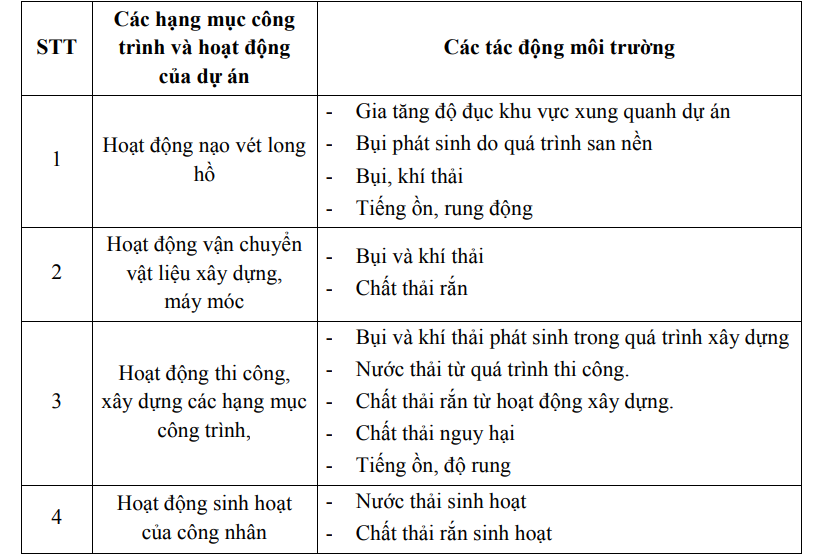Ninh Bình: Tận dụng 4 hồ nước làm khu sinh thái 274 ha