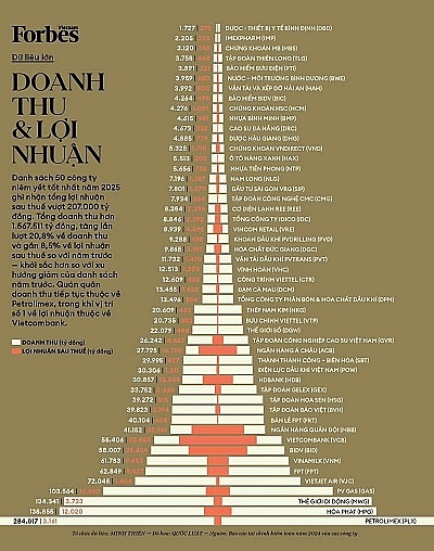 PV Drilling completed its plan for the first 6 months of 2025