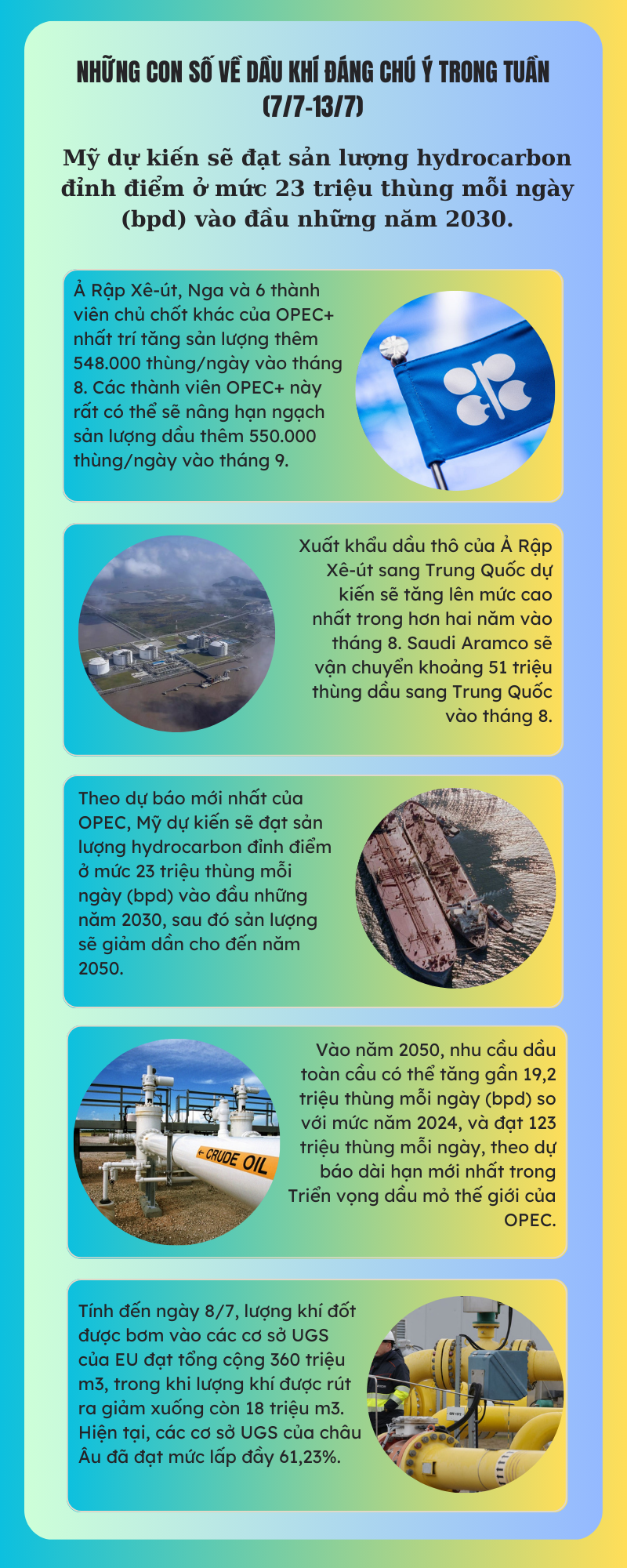 [Infographic] Những con số về dầu khí đáng chú ý trong tuần (7/7 - 13/7)