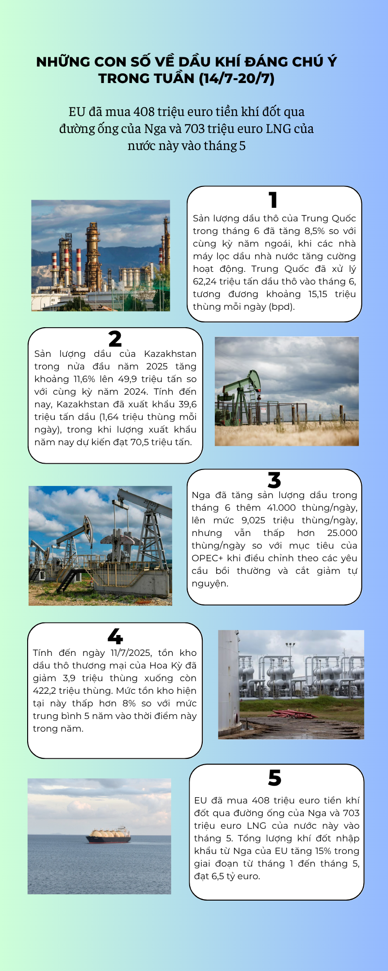[Infographic] Những con số về dầu khí đáng chú ý trong tuần (14/7 - 20/7)