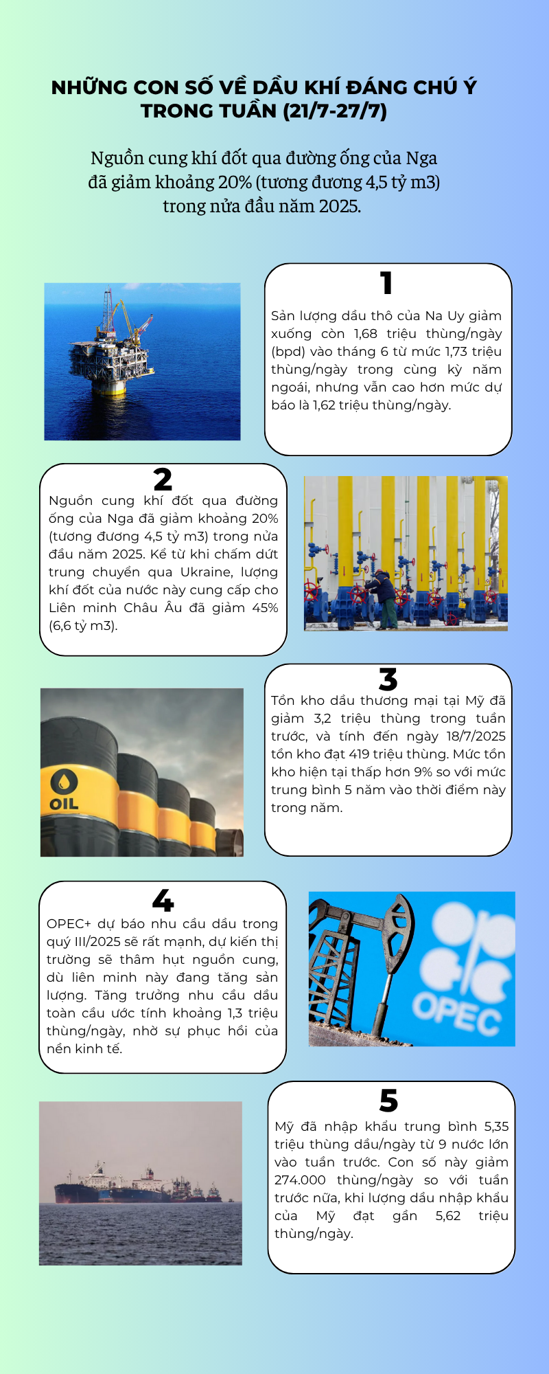 [Infographic] Những con số về dầu khí đáng chú ý trong tuần (21/7 - 27/7)