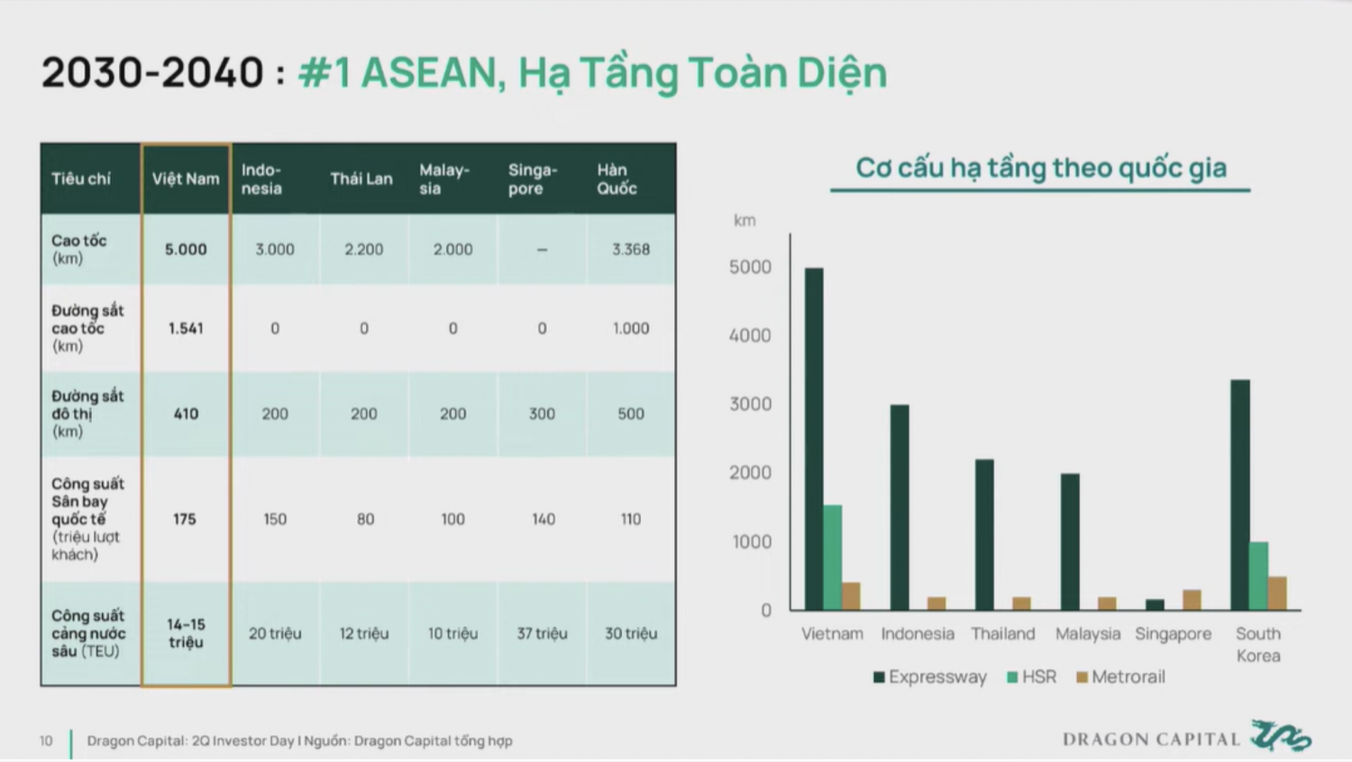 Kỷ nguyên vươn mình của dân tộc: Hạ tầng hiện đại - Lực đẩy cho khát vọng hoá Rồng của Việt Nam