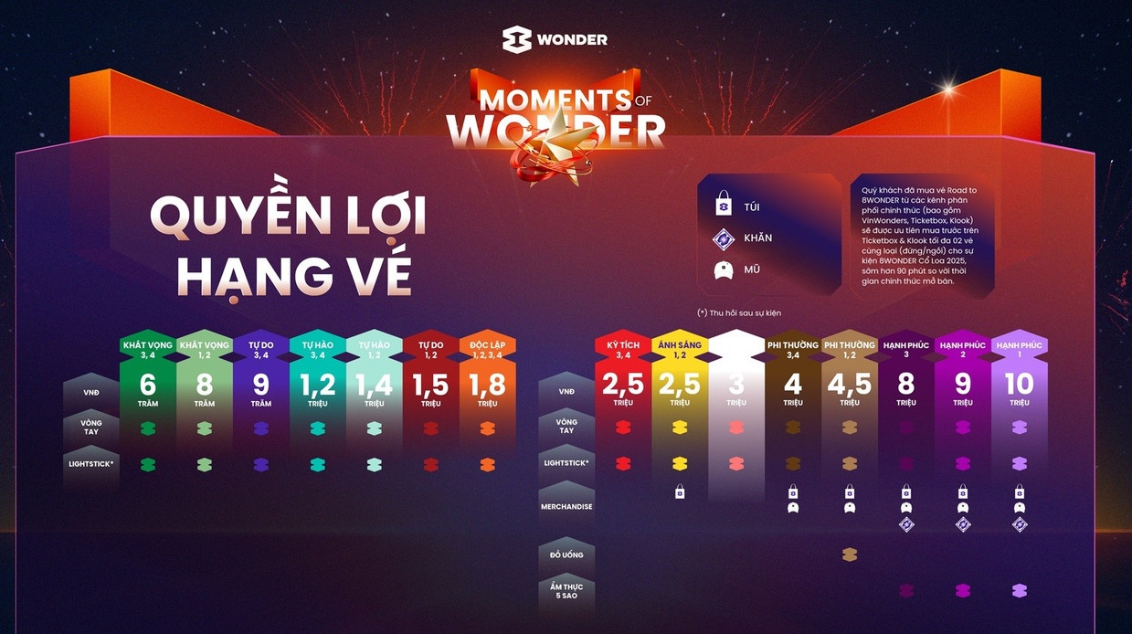 Siêu nhạc hội Moments of Wonder chính thức bán vé từ 1/8: Khai hoả cuộc đua săn vé