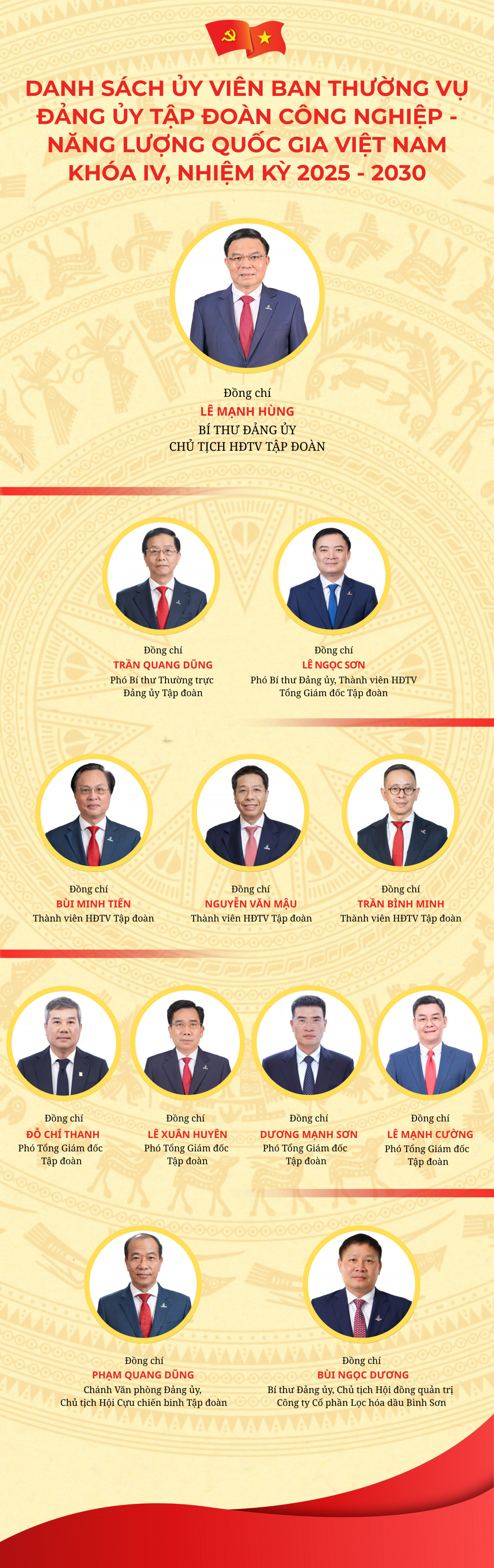 Đảng ủy Chính phủ chuẩn y kết quả bầu Ban Chấp hành Đảng bộ Petrovietnam nhiệm kỳ 2025-2030