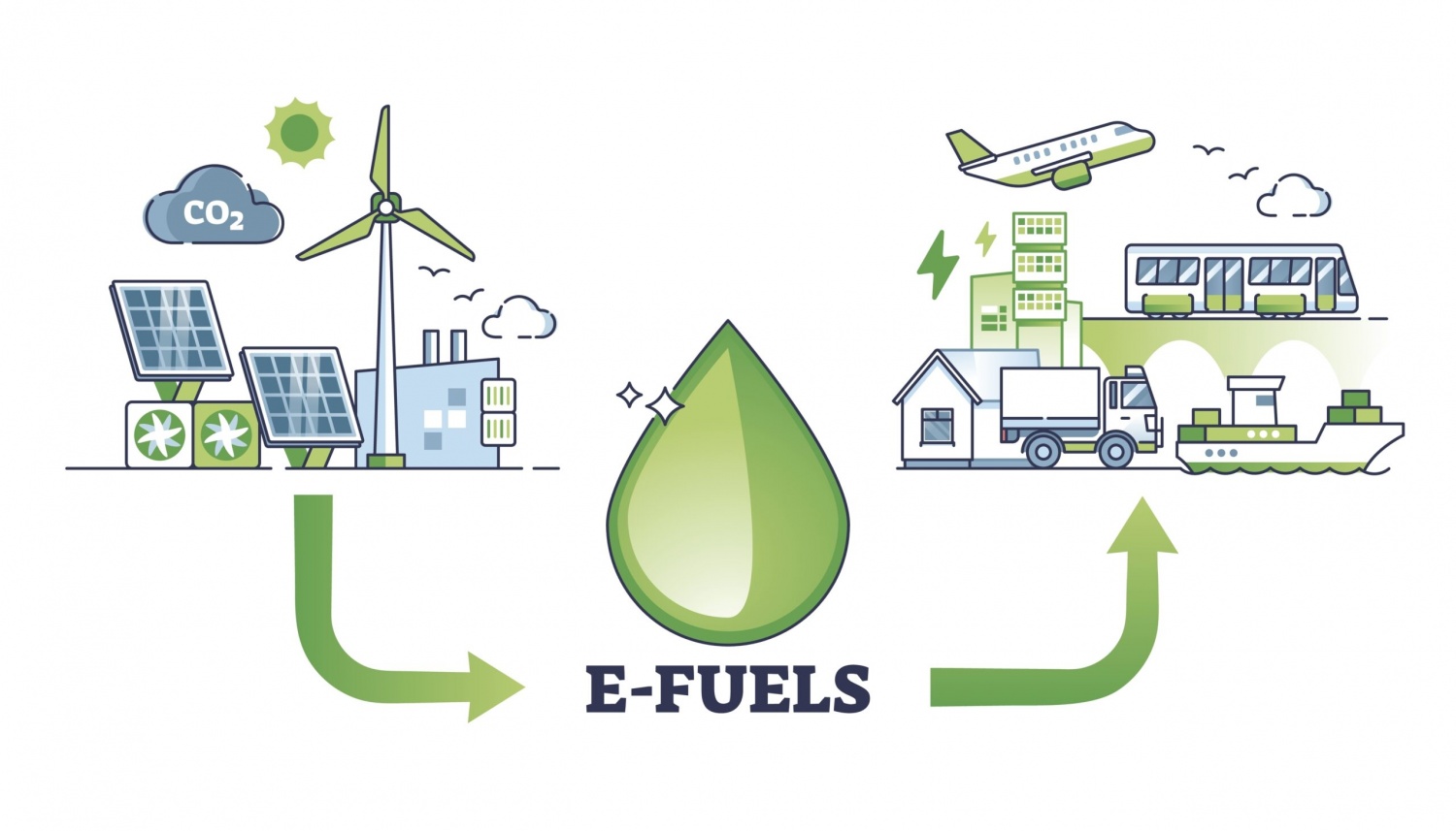 Dự báo thị trường nhiên liệu tổng hợp thế giới đến năm 2030