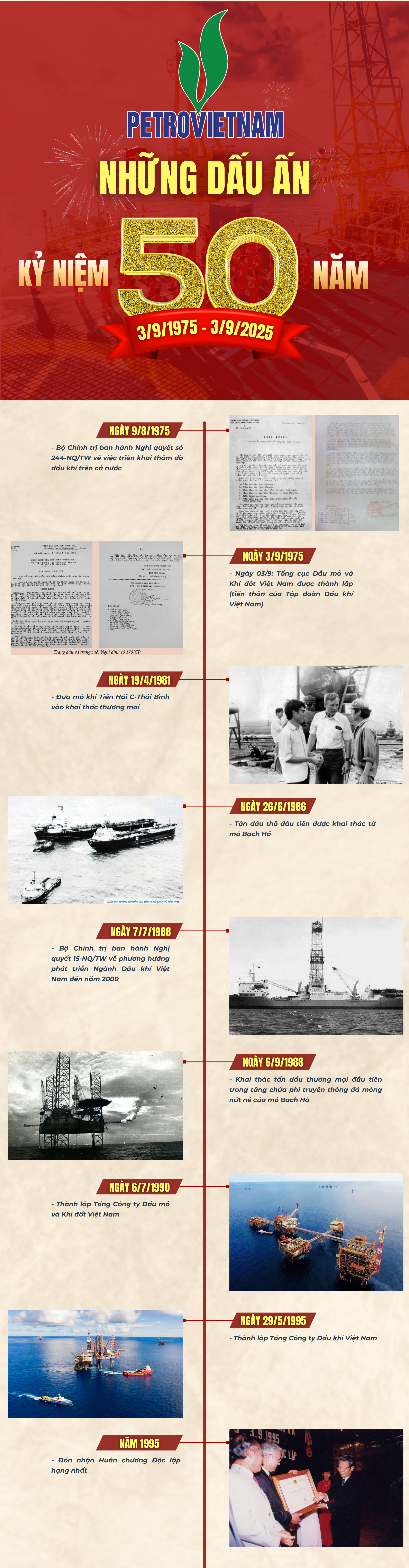[Infographic] Dấu ấn 50 năm Petrovietnam