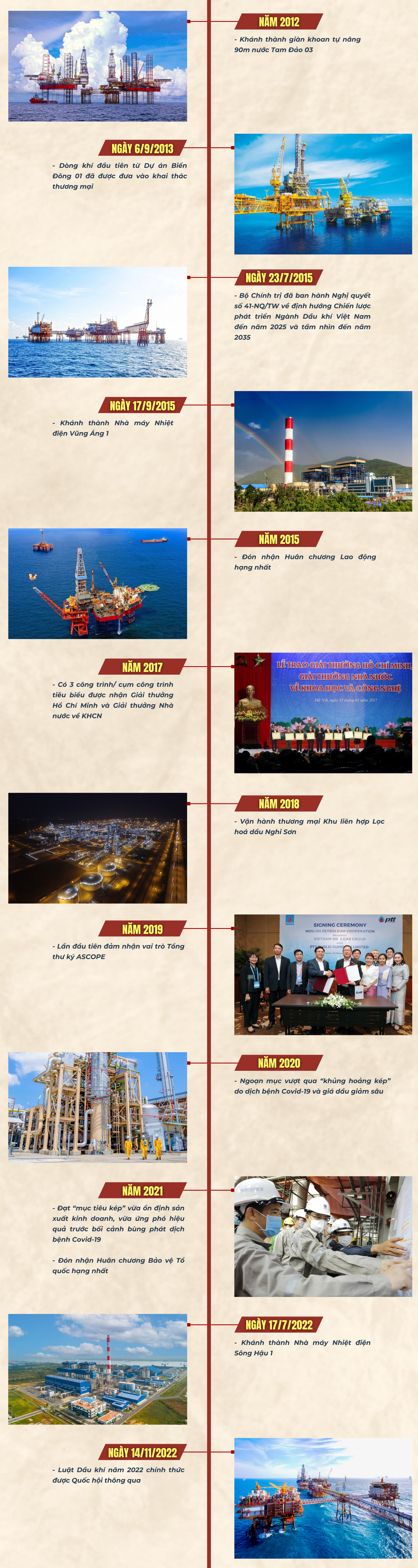 [Infographic] Dấu ấn 50 năm Petrovietnam