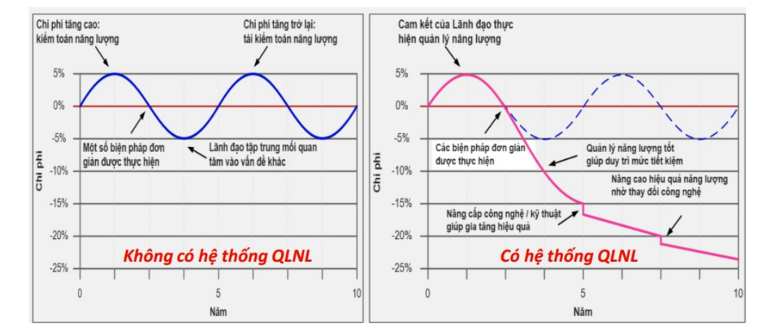 Tối ưu năng lượng – chìa khóa xanh hóa ngành dệt may Việt Nam