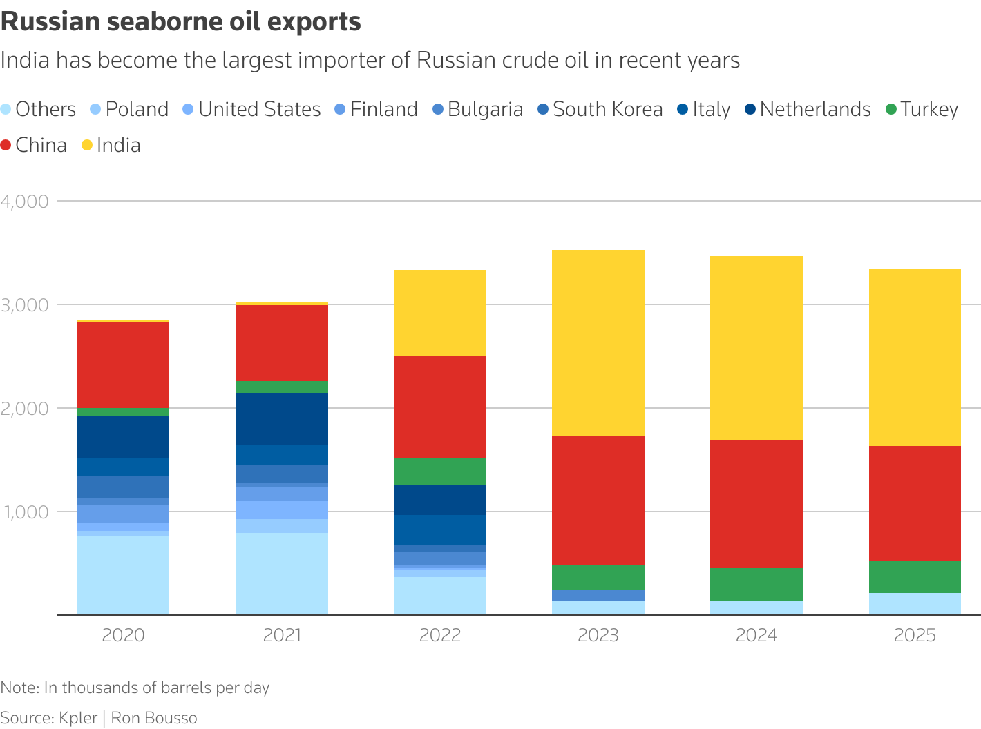 Chiến tranh hay hòa bình? Đối với thị trường dầu mỏ, kết quả ở Ukraine không đáng kể