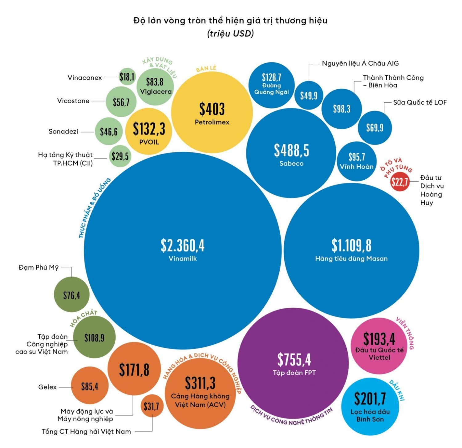 25 thương hiệu niêm yết dẫn đầu năm 2025 do Tạp chí Forbes Việt Nam công bố 25 thương hiệu niêm yết dẫn đầu năm 2025 do Tạp chí Forbes Việt Nam công bố