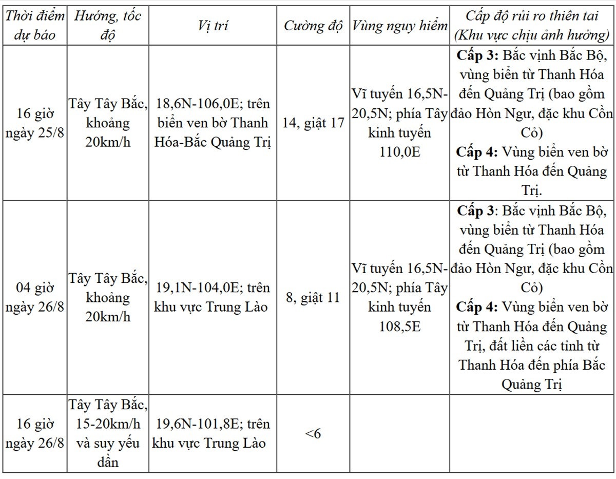 Bão số 5 chuẩn bị đổ bộ đất liền, nhiều nơi mưa to