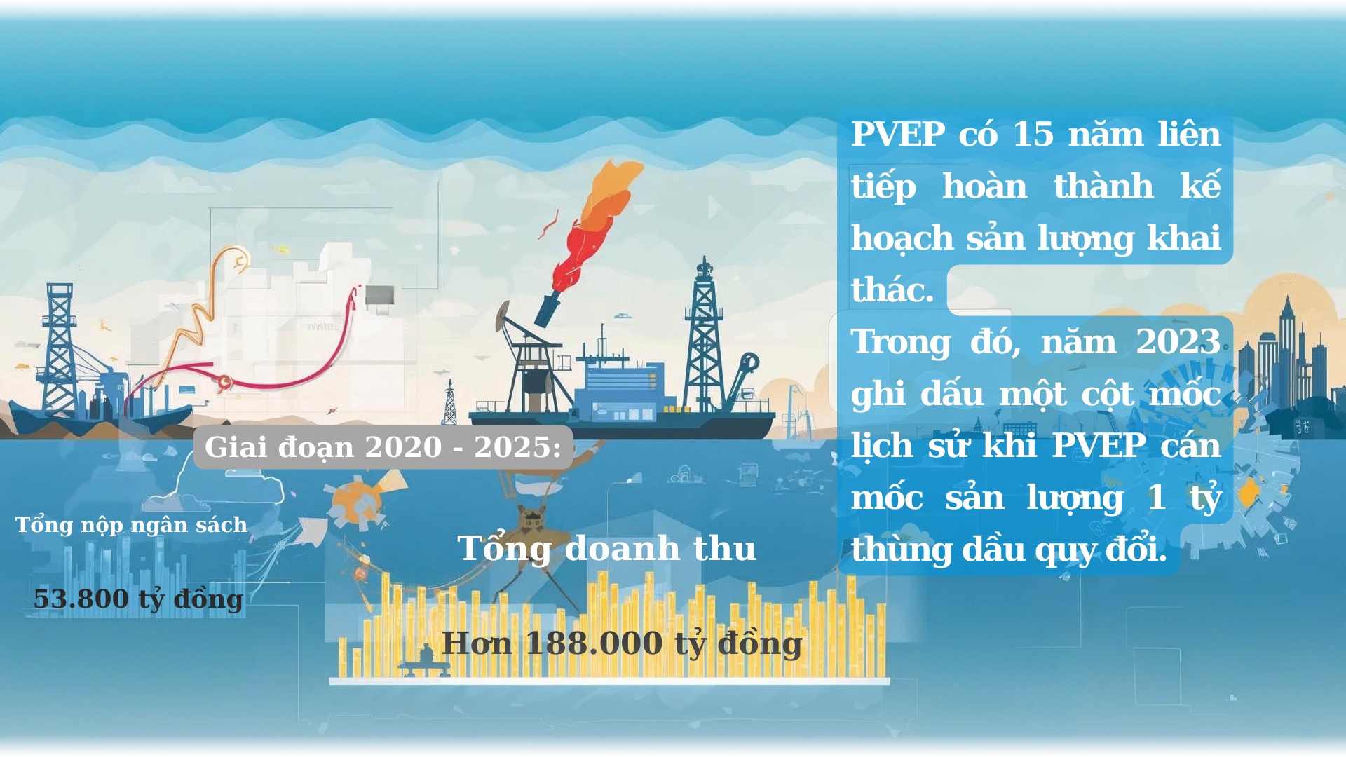 [E Magazine] PVEP khẳng định bản lĩnh, đồng hành cùng Petrovietnam trong sự nghiệp kiến tạo năng lượng quốc gia