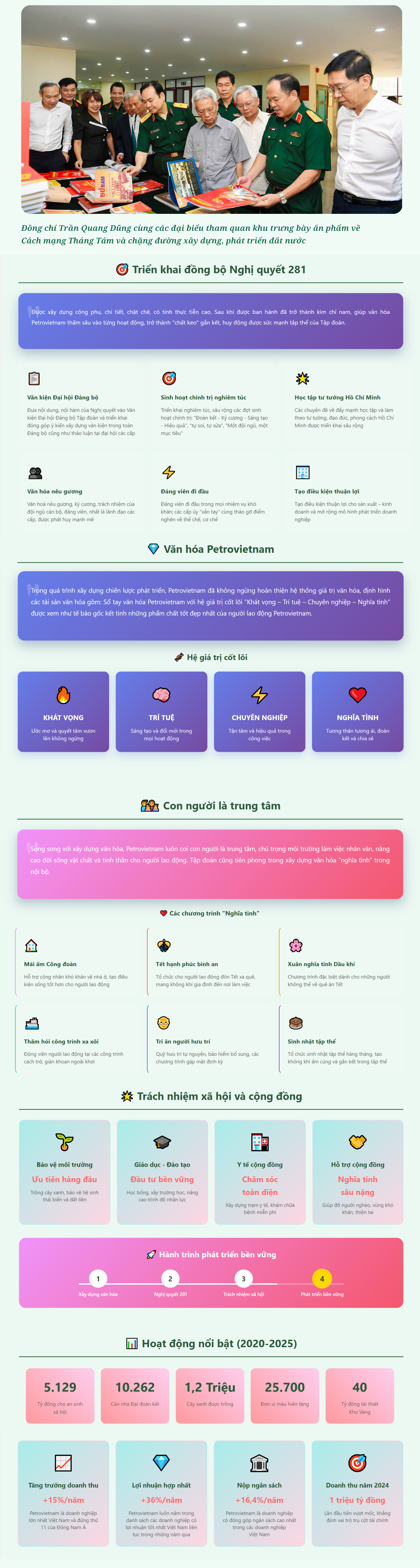 [Infographic] Petrovietnam kiến tạo giá trị văn hóa, lan tỏa trách nhiệm xã hội