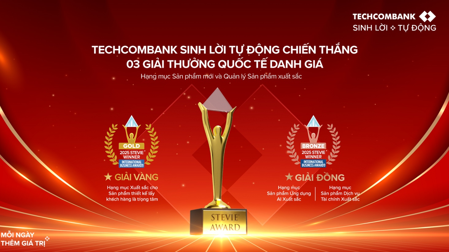 Sản phẩm Techcombank sinh lời tự động giành giải vàng Stevie Awards